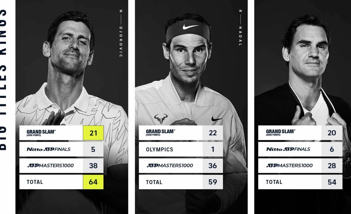 Novak Djokovic Wins Wimbledon, Extends 'Big Titles' Lead | ATP Tour