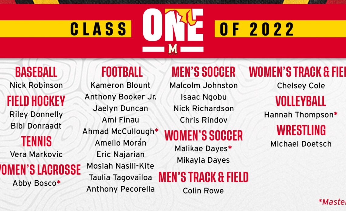 Maryland Athletics Announces 2022 Winter Graduates