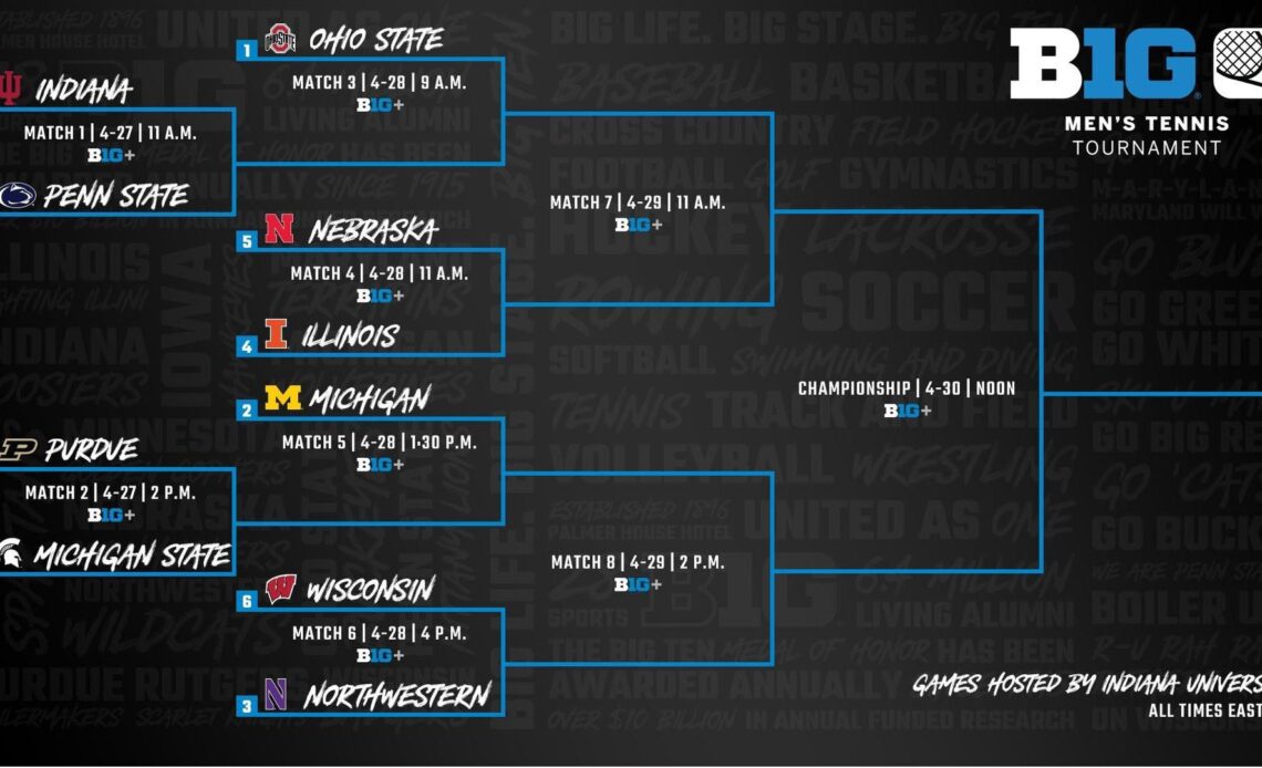 2023 Big Ten Men's Tennis Tournament