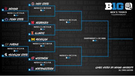 Big Ten Men's Tennis Bracket Released