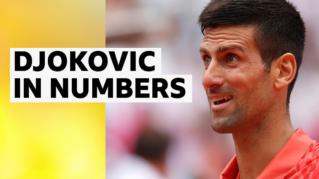 French Open 2023: Novak Djokovic's record-breaking dominance in numbers