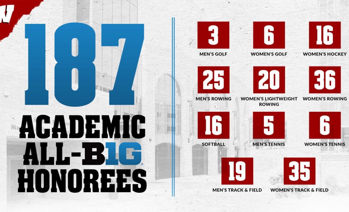 187 Badgers named to spring and at-large Academic All-Big Ten team