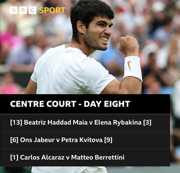 Centre Court order of play: Haddad Maia v Rybakina, Jabeur v Kvitova, Alcaraz v Berrettini