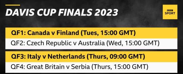 Schedule for the 2023 Davis Cup Final Eight