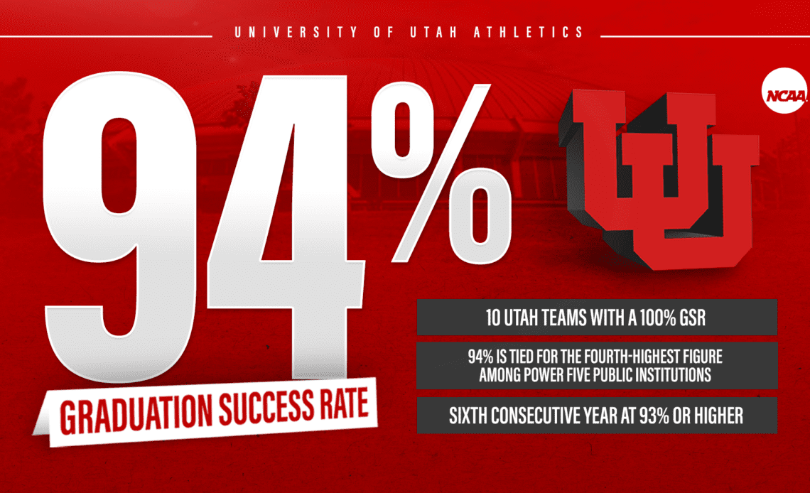 Utah Athletics Graduation Success Rate of 94 Percent Ranks Among Best in Nation