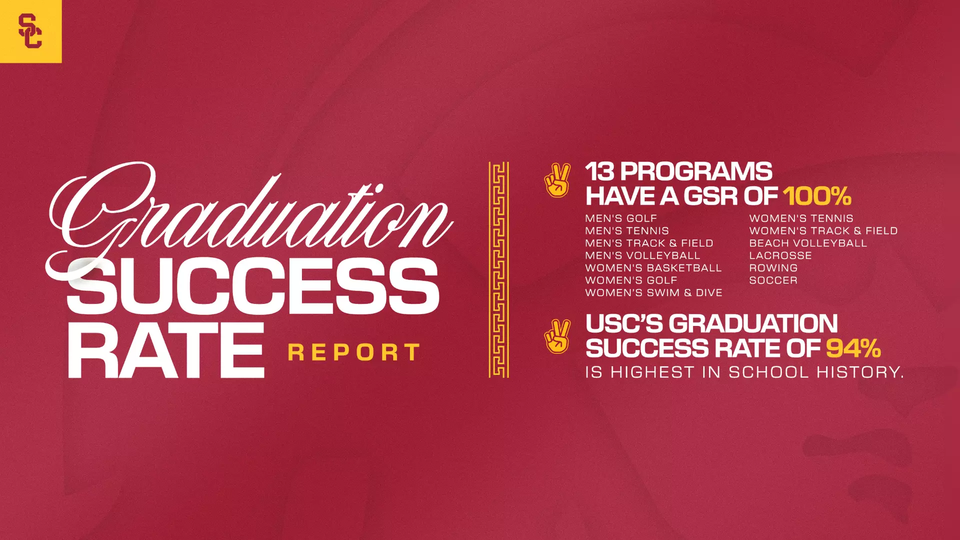 USC Athletics Sets New Department Record With Graduation Success Rate Of 94 Percent